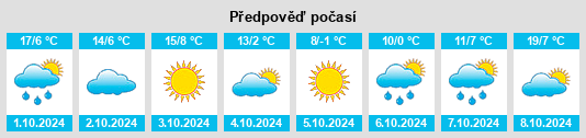 Výhled počasí pro místo Bayfield County na Slunečno.cz