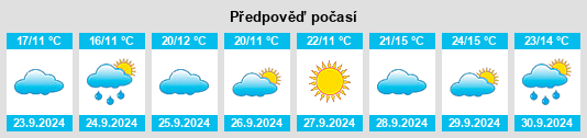 Výhled počasí pro místo Bayside na Slunečno.cz