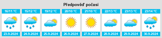 Výhled počasí pro místo Belcrest na Slunečno.cz