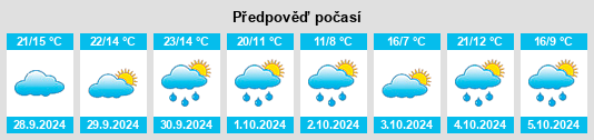 Výhled počasí pro místo Belgium na Slunečno.cz