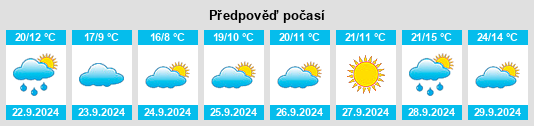 Výhled počasí pro místo Borth na Slunečno.cz