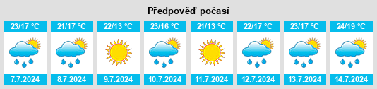 Výhled počasí pro místo Boyceville na Slunečno.cz