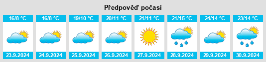 Výhled počasí pro místo Brushville na Slunečno.cz