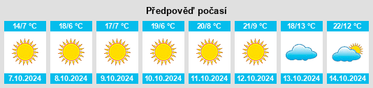 Výhled počasí pro místo Buena Park na Slunečno.cz