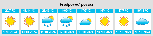 Výhled počasí pro místo Buffalo City na Slunečno.cz