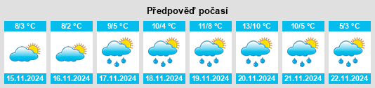 Výhled počasí pro místo Calumet County na Slunečno.cz