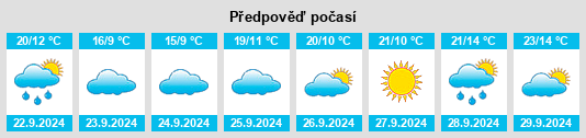 Výhled počasí pro místo Campbellsport na Slunečno.cz