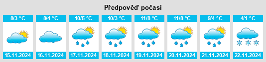 Výhled počasí pro místo Cashton na Slunečno.cz