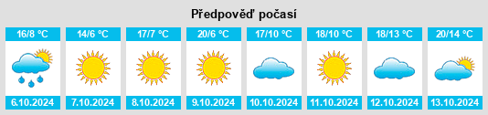 Výhled počasí pro místo Chetek na Slunečno.cz