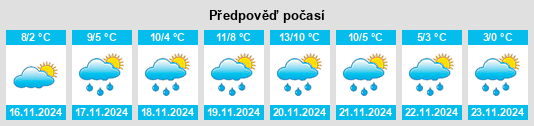 Výhled počasí pro místo Chilton na Slunečno.cz