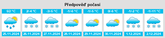 Výhled počasí pro místo Clintonville na Slunečno.cz