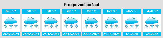 Výhled počasí pro místo Crandon na Slunečno.cz