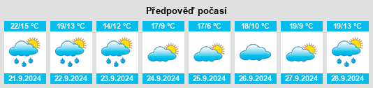 Výhled počasí pro místo De Forest na Slunečno.cz