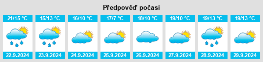 Výhled počasí pro místo Delafield na Slunečno.cz