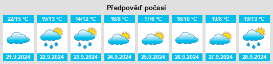 Výhled počasí pro místo Dodgeville na Slunečno.cz