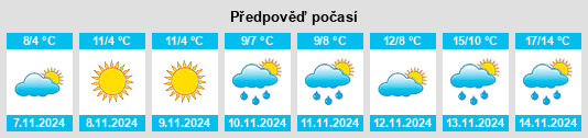 Výhled počasí pro místo Door County na Slunečno.cz