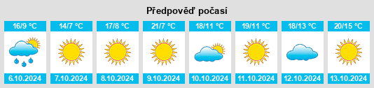 Výhled počasí pro místo Dunn County na Slunečno.cz