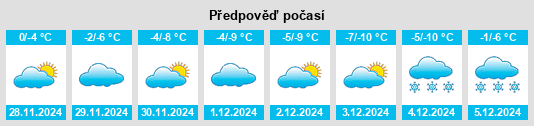 Výhled počasí pro místo East Troy na Slunečno.cz