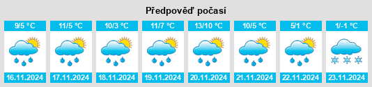 Výhled počasí pro místo Eau Claire na Slunečno.cz