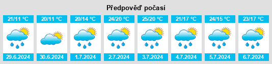 Výhled počasí pro místo Eau Claire County na Slunečno.cz