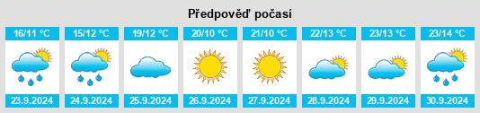 Výhled počasí pro místo Emerald Grove na Slunečno.cz