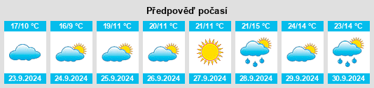 Výhled počasí pro místo Fond du Lac na Slunečno.cz