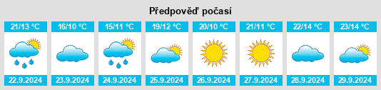 Výhled počasí pro místo Fort Atkinson na Slunečno.cz