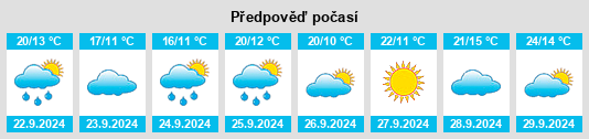 Výhled počasí pro místo Fox Point na Slunečno.cz