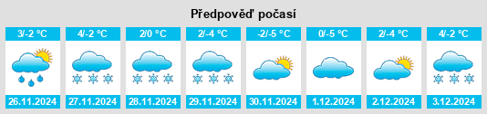 Výhled počasí pro místo Franksville na Slunečno.cz