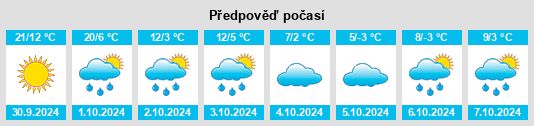 Výhled počasí pro místo Frederic na Slunečno.cz