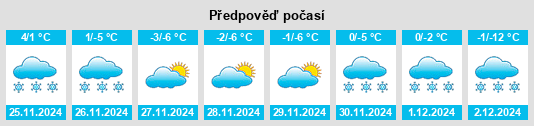 Výhled počasí pro místo Galesville na Slunečno.cz