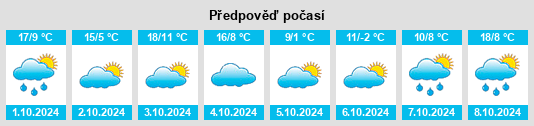 Výhled počasí pro místo Gillett na Slunečno.cz