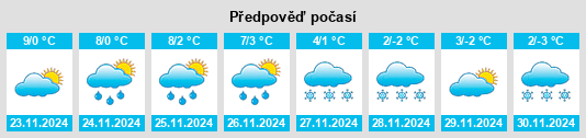 Výhled počasí pro místo Diyadin na Slunečno.cz