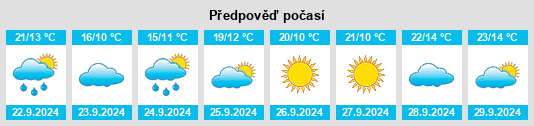 Výhled počasí pro místo Helenville na Slunečno.cz