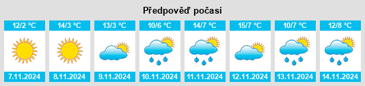 Výhled počasí pro místo Divriği na Slunečno.cz