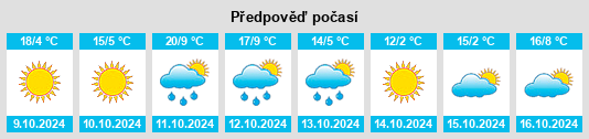 Výhled počasí pro místo Hortonville na Slunečno.cz