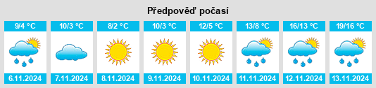 Výhled počasí pro místo Howards Grove na Slunečno.cz