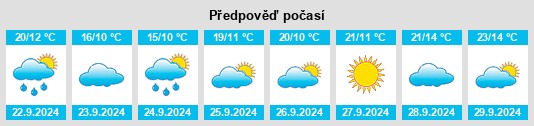 Výhled počasí pro místo Hustisford na Slunečno.cz