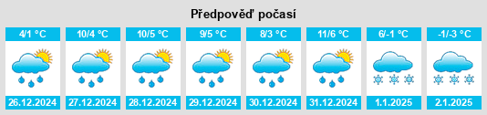 Výhled počasí pro místo Ives na Slunečno.cz