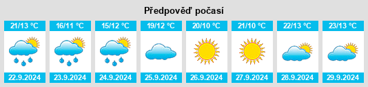 Výhled počasí pro místo Johnstown Center na Slunečno.cz