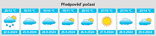 Výhled počasí pro místo Juneau na Slunečno.cz