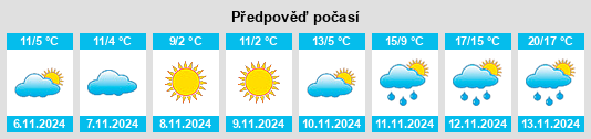 Výhled počasí pro místo Kenosha County na Slunečno.cz