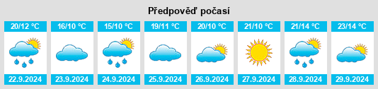 Výhled počasí pro místo Kewaskum na Slunečno.cz