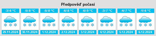 Výhled počasí pro místo Kewaunee na Slunečno.cz