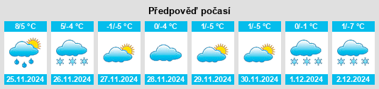 Výhled počasí pro místo Kilbournville na Slunečno.cz