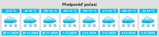 Výhled počasí pro místo Lake Nebagamon na Slunečno.cz