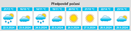 Výhled počasí pro místo Lake Ripley na Slunečno.cz