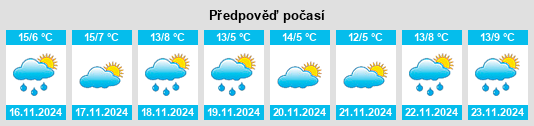 Výhled počasí pro místo Dicle na Slunečno.cz