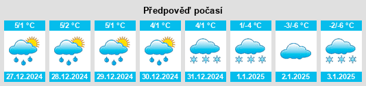 Výhled počasí pro místo Lake Wazeecha na Slunečno.cz