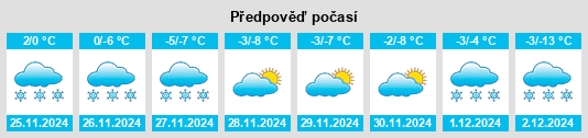 Výhled počasí pro místo Langlade County na Slunečno.cz